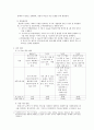 A+ 받은 레포트 [창업,사업계획서] 카셰어링(car sharing) - 休카 8페이지