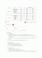 A+ 받은 레포트 [창업,사업계획서] 카셰어링(car sharing) - 休카 10페이지