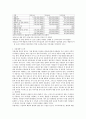 A+ 받은 레포트 [창업,사업계획서] 카셰어링(car sharing) - 休카 14페이지