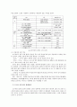 고구려의 관모와 그 영향관계 16페이지