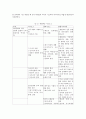 국사와 세계사의 통합적 지도를 통한 역사교육 [발표에 사용할 교재의 종류 : 6학년 1학기 사회 교과서]  4페이지