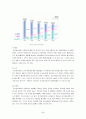 [환경]음식물 쓰레기 처리문제와 해결방안 5페이지