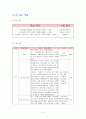 [수업지도안] Ⅱ. 서양 근대 사회의 발전과 변화  2페이지