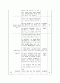 [수업지도안] Ⅱ. 서양 근대 사회의 발전과 변화  7페이지