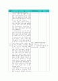 [수업 지도안] 3. 중세 유럽의 변화  7페이지