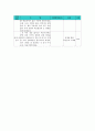 [수업 지도안] 3. 중세 유럽의 변화  11페이지