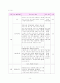 [수업지도안] 2-2 시민 혁명과 시민사회의 성립  3페이지