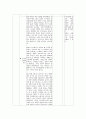 [수업지도안] 고등학교 10학년 국사Ⅲ. 통치 구조와 정치 활동  4페이지