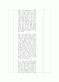 [수업지도안] 고등학교 10학년 국사Ⅲ. 통치 구조와 정치 활동  5페이지