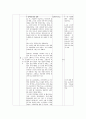 [수업지도안] 고등학교 10학년 국사Ⅲ. 통치 구조와 정치 활동  7페이지