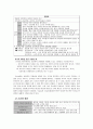 신자유주의와 유교공동체주의의 윤리관 비교 =신시기 “유교공동체주의”의 의의와 문제=  3페이지