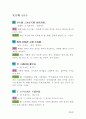 알기 쉬운 핵심 명심보감 (明心寶鑑) 20페이지