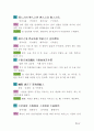 알기 쉬운 핵심 명심보감 (明心寶鑑) 37페이지