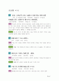 알기 쉬운 핵심 명심보감 (明心寶鑑) 47페이지