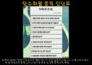 탄수화물(스포츠영양학).PPT자료 22페이지