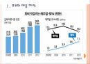 [의류시장]캐주얼브랜드의 쇠퇴와 SPA브랜드의 성장 PPT자료 3페이지