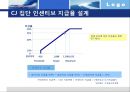 능력주의 임금관리 사례조사 9페이지