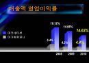 아가방컴퍼티 vs 데코이티션기업분석  18페이지