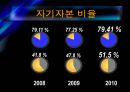 아가방컴퍼티 vs 데코이티션기업분석  25페이지