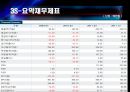 셀트리온vs3S 기업분석 7페이지