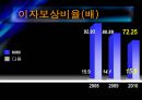 다음 NHN 기업분석 14페이지