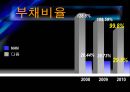 다음 NHN 기업분석 15페이지