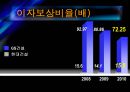 현대건설 vs GS건설 기업분석 14페이지