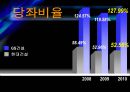 현대건설 vs GS건설 기업분석 21페이지