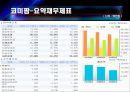 코미팜 vs 셀트리온 기업분석 7페이지