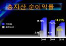 코미팜 vs 셀트리온 기업분석 14페이지