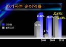 코미팜 vs 셀트리온 기업분석 15페이지