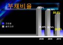 코미팜 vs 셀트리온 기업분석 25페이지
