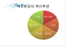 인적자원관리-복리후생제도 6페이지