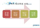 인적자원관리-복리후생제도 20페이지