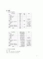 선물옵션보고서 3페이지
