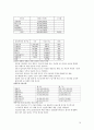 선물옵션보고서 10페이지