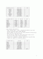 선물옵션보고서 11페이지