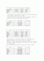 선물옵션보고서 12페이지