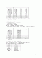 선물옵션보고서 13페이지