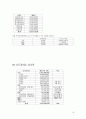 선물옵션보고서 14페이지