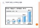 [제습기]제습기시장의 성장과 향후전망 PPT자료 7페이지