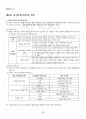 2013년 1학기 교육공학 기말시험 핵심체크 5페이지