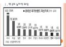 [한국브랜드] 한국의 국가브랜드 현황과 이미지 향상방안.PPT자료 3페이지