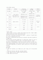 심장질환자 운동계획표(운동처방) 3페이지