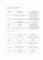 심장질환자 운동계획표(운동처방) 4페이지