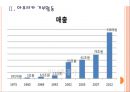[SK기업분석]SK해외시장 진출전략 PPT자료 7페이지