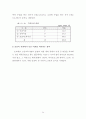고령화사회에 대응한 노인복지 활성화 방안 30페이지