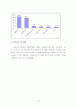 고령화사회에 대응한 노인복지 활성화 방안 35페이지