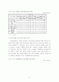고령화사회에 대응한 노인복지 활성화 방안 49페이지