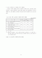 고령화사회에 대응한 노인복지 활성화 방안 56페이지